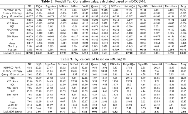 Figure 3 for Leveraging LLMs for Unsupervised Dense Retriever Ranking