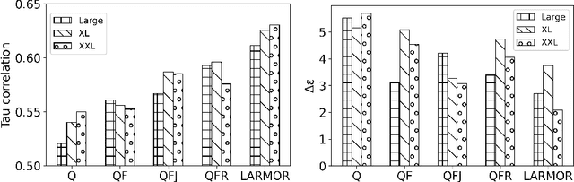 Figure 4 for Leveraging LLMs for Unsupervised Dense Retriever Ranking