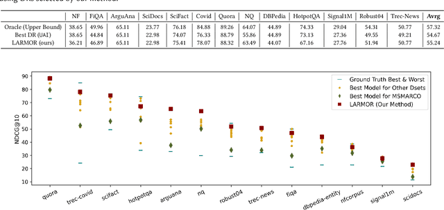 Figure 1 for Leveraging LLMs for Unsupervised Dense Retriever Ranking