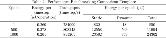 Figure 4 for Neuromorphic on-chip reservoir computing with spiking neural network architectures