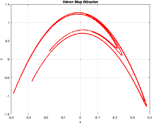 Figure 1 for Neuromorphic on-chip reservoir computing with spiking neural network architectures