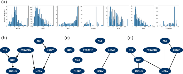 Figure 4 for Quantum-enhanced causal discovery for a small number of samples