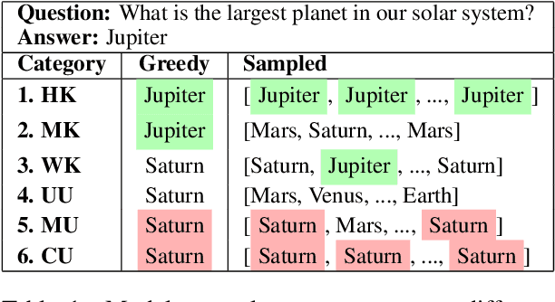 Figure 1 for Decoding Knowledge in Large Language Models: A Framework for Categorization and Comprehension