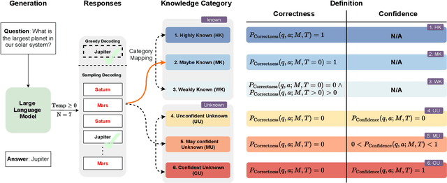 Figure 2 for Decoding Knowledge in Large Language Models: A Framework for Categorization and Comprehension