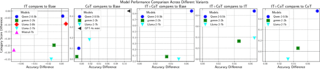 Figure 3 for Decoding Knowledge in Large Language Models: A Framework for Categorization and Comprehension