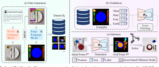 Figure 2 for Distilling Functional Rearrangement Priors from Large Models