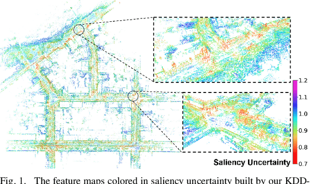 Figure 1 for KDD-LOAM: Jointly Learned Keypoint Detector and Descriptors Assisted LiDAR Odometry and Mapping