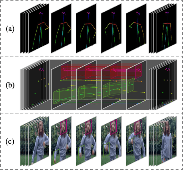 Figure 1 for Dance Your Latents: Consistent Dance Generation through Spatial-temporal Subspace Attention Guided by Motion Flow