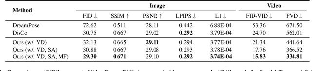 Figure 2 for Dance Your Latents: Consistent Dance Generation through Spatial-temporal Subspace Attention Guided by Motion Flow