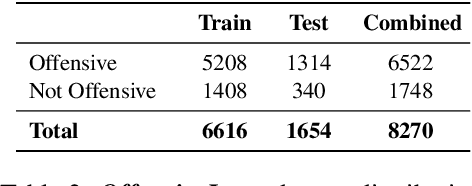 Figure 4 for OffLanDat: A Community Based Implicit Offensive Language Dataset Generated by Large Language Model Through Prompt Engineering