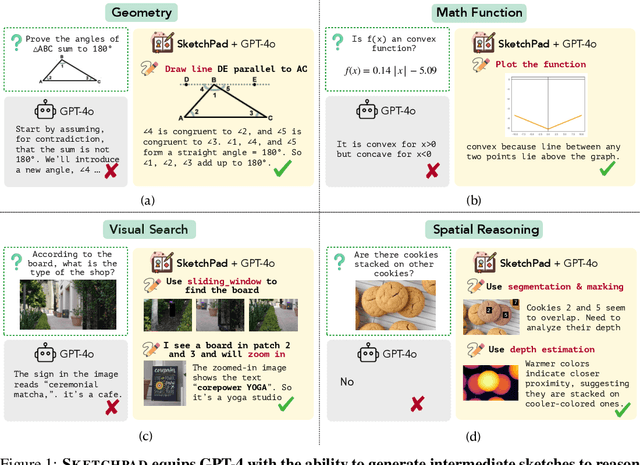 Figure 1 for Visual Sketchpad: Sketching as a Visual Chain of Thought for Multimodal Language Models