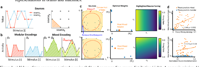 Figure 1 for Don't Cut Corners: Exact Conditions for Modularity in Biologically Inspired Representations