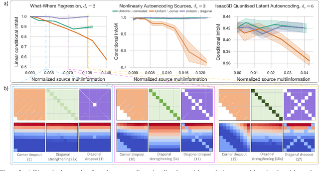 Figure 2 for Don't Cut Corners: Exact Conditions for Modularity in Biologically Inspired Representations