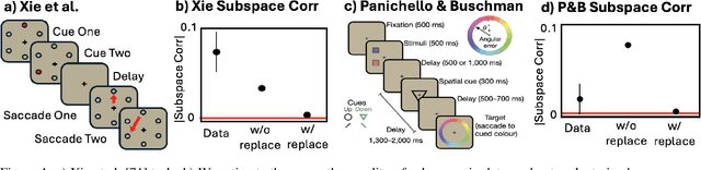 Figure 4 for Don't Cut Corners: Exact Conditions for Modularity in Biologically Inspired Representations