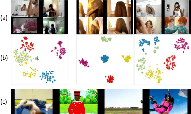Figure 1 for The Role of Video Generation in Enhancing Data-Limited Action Understanding