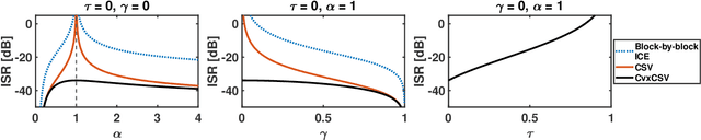 Figure 1 for Dynamic Independent Component Extraction with Blending Mixing Vector: Lower Bound on Mean Interference-to-Signal Ratio