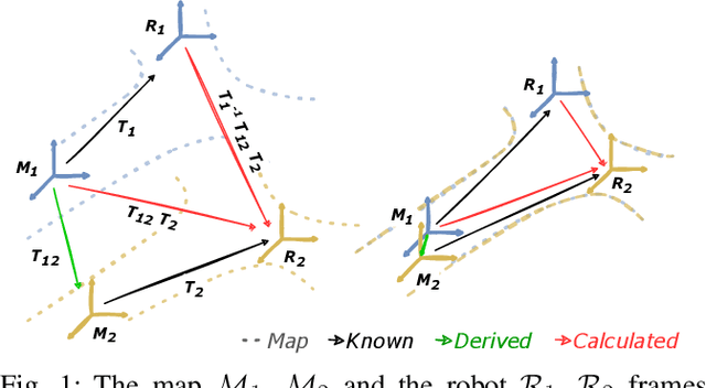 Figure 1 for FRAME: Fast and Robust Autonomous 3D point cloud Map-merging for Egocentric multi-robot exploration