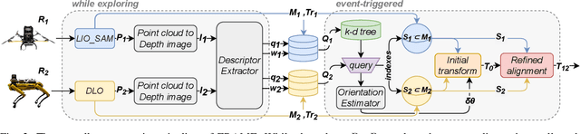 Figure 2 for FRAME: Fast and Robust Autonomous 3D point cloud Map-merging for Egocentric multi-robot exploration