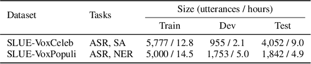 Figure 3 for A Study on the Integration of Pre-trained SSL, ASR, LM and SLU Models for Spoken Language Understanding