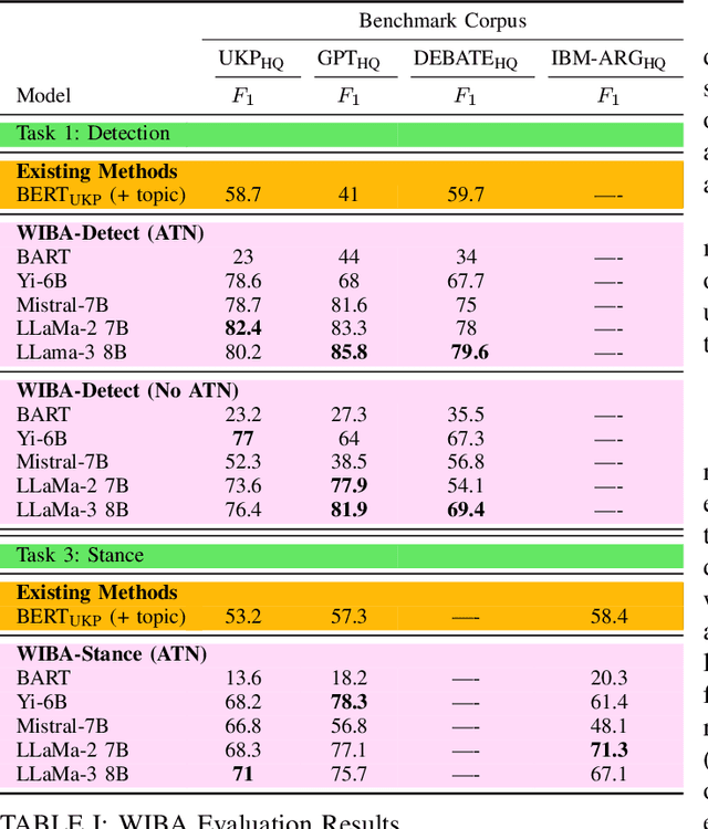 Figure 4 for WIBA: What Is Being Argued? A Comprehensive Approach to Argument Mining