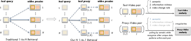 Figure 3 for Decomposing Relationship from 1-to-N into N 1-to-1 for Text-Video Retrieval