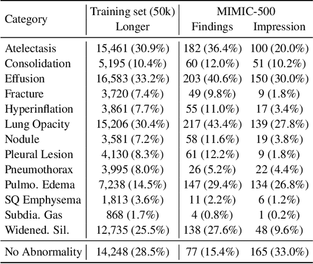 Figure 4 for CheX-GPT: Harnessing Large Language Models for Enhanced Chest X-ray Report Labeling