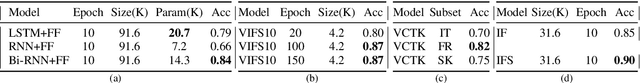 Figure 2 for The ART of Conversation: Measuring Phonetic Convergence and Deliberate Imitation in L2-Speech with a Siamese RNN