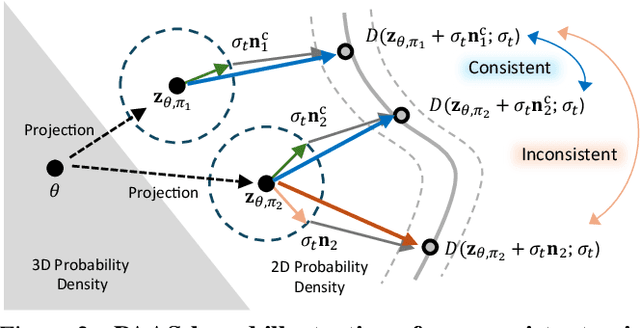 Figure 4 for Geometry-Aware Score Distillation via 3D Consistent Noising and Gradient Consistency Modeling