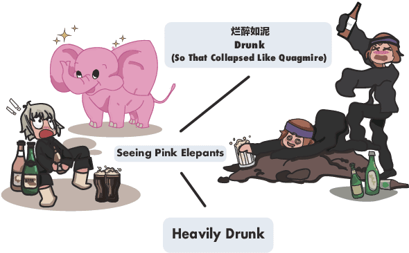 Figure 1 for MMTE: Corpus and Metrics for Evaluating Machine Translation Quality of Metaphorical Language