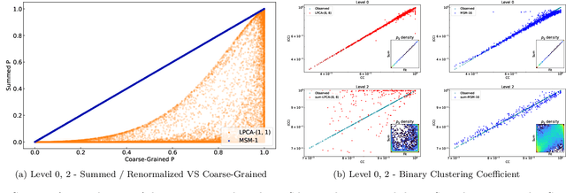 Figure 3 for Multi-Scale Node Embeddings for Graph Modeling and Generation