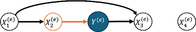 Figure 3 for Causal Invariance Learning via Efficient Optimization of a Nonconvex Objective