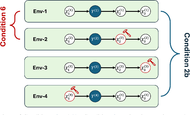 Figure 4 for Causal Invariance Learning via Efficient Optimization of a Nonconvex Objective