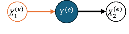 Figure 1 for Causal Invariance Learning via Efficient Optimization of a Nonconvex Objective