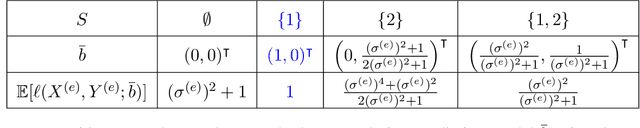 Figure 2 for Causal Invariance Learning via Efficient Optimization of a Nonconvex Objective