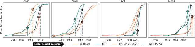 Figure 3 for Unreflected Use of Tabular Data Repositories Can Undermine Research Quality