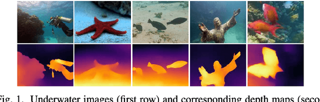 Figure 1 for UMono: Physical Model Informed Hybrid CNN-Transformer Framework for Underwater Monocular Depth Estimation