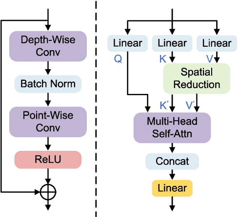 Figure 4 for UMono: Physical Model Informed Hybrid CNN-Transformer Framework for Underwater Monocular Depth Estimation