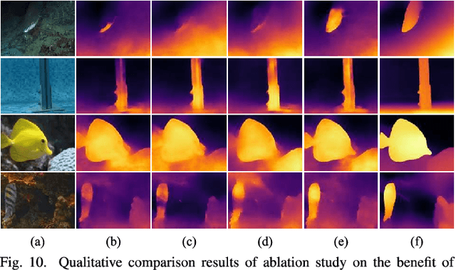 Figure 2 for UMono: Physical Model Informed Hybrid CNN-Transformer Framework for Underwater Monocular Depth Estimation