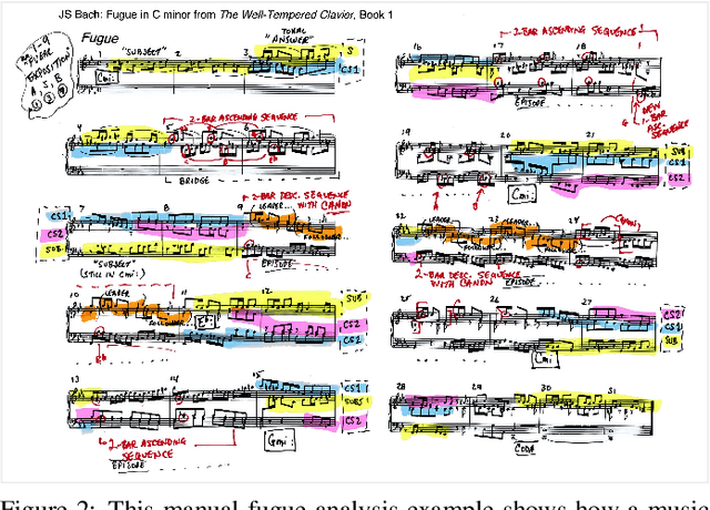 Figure 1 for MelodyVis: Visual Analytics for Melodic Patterns in Sheet Music