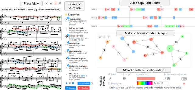 Figure 2 for MelodyVis: Visual Analytics for Melodic Patterns in Sheet Music