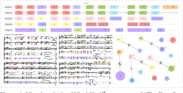 Figure 3 for MelodyVis: Visual Analytics for Melodic Patterns in Sheet Music