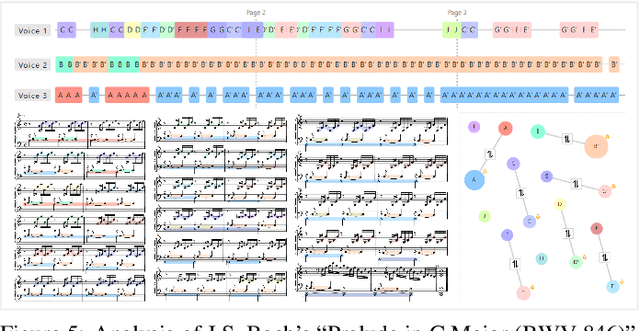 Figure 4 for MelodyVis: Visual Analytics for Melodic Patterns in Sheet Music