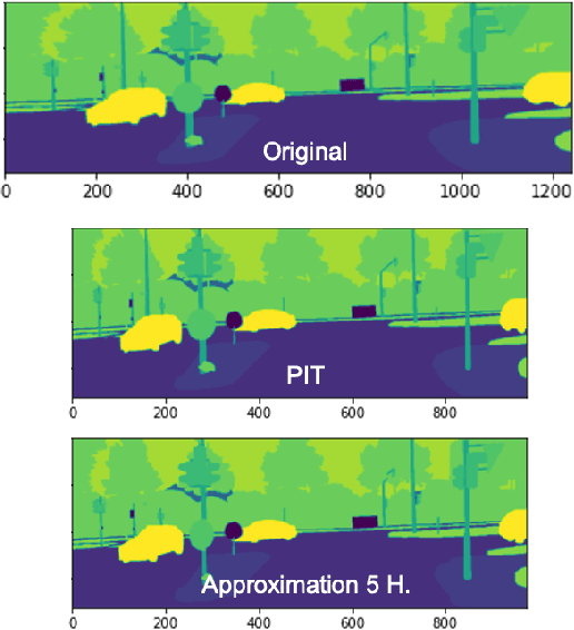 Figure 3 for Learning Transformations To Reduce the Geometric Shift in Object Detection