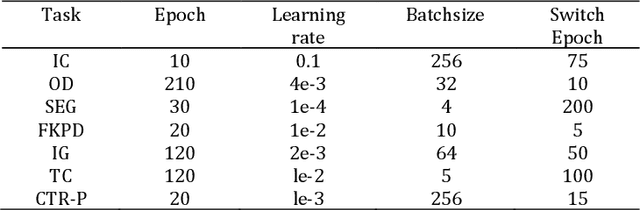 Figure 3 for Enhancing Deep Learning with Optimized Gradient Descent: Bridging Numerical Methods and Neural Network Training