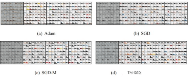 Figure 2 for Enhancing Deep Learning with Optimized Gradient Descent: Bridging Numerical Methods and Neural Network Training