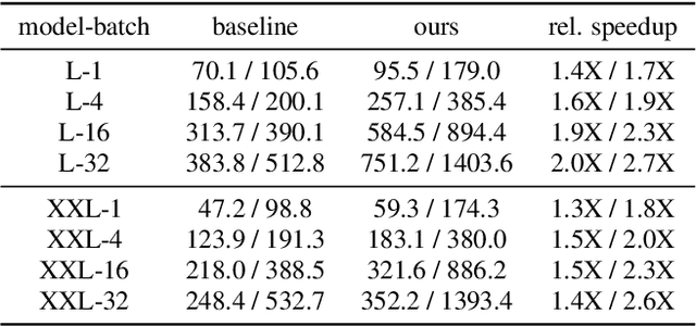 Figure 3 for Label-Looping: Highly Efficient Decoding for Transducers