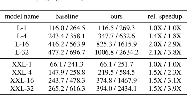 Figure 4 for Label-Looping: Highly Efficient Decoding for Transducers