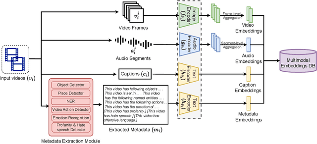 Figure 1 for ContextIQ: A Multimodal Expert-Based Video Retrieval System for Contextual Advertising