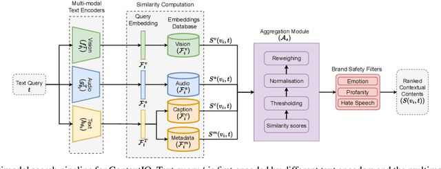 Figure 3 for ContextIQ: A Multimodal Expert-Based Video Retrieval System for Contextual Advertising