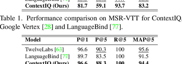 Figure 4 for ContextIQ: A Multimodal Expert-Based Video Retrieval System for Contextual Advertising